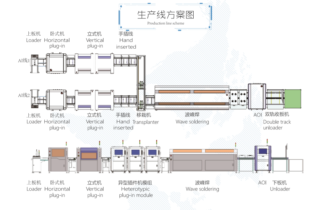 【插件機廠家】自動化是企業(yè)轉型的必然，那么自動化車間如何布局