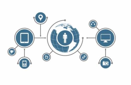插件機廠家工業(yè)物聯(lián)網(wǎng)應該具備哪些特征？