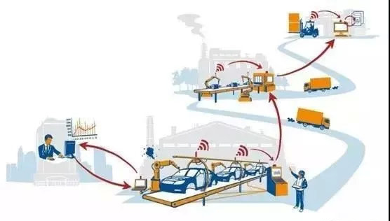  插件機設備的智能化直接決定了“工業(yè)4.0”智能化生產水平  